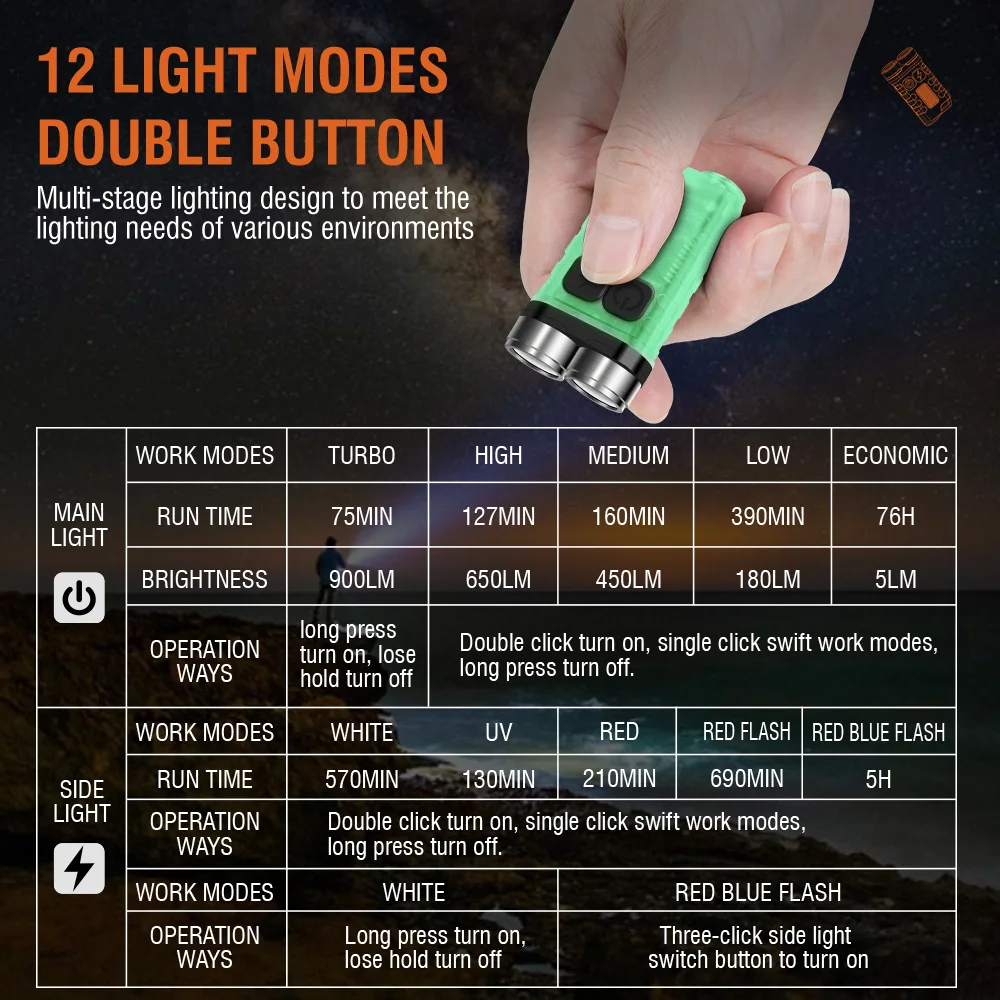 BORUiT V3 Torcia LED Portachia - Fishing Kit Compact recensione e prezzo